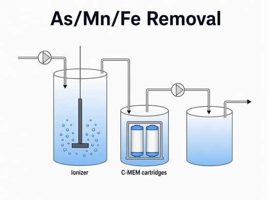 PlasmaConnect™ : Oxydation NTP pour l'eau potable, les eaux usées et la réutilisation de l'eau