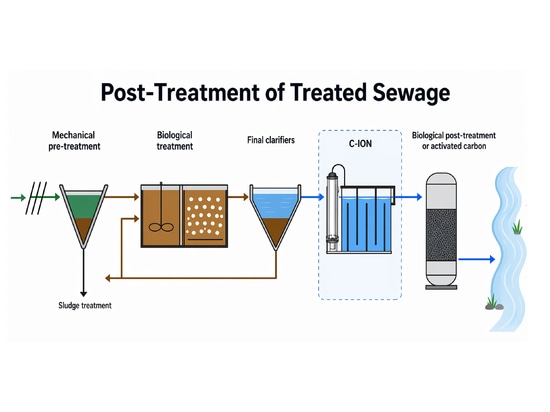 PlasmaConnect™ : Oxydation NTP pour l'eau potable, les eaux usées et la réutilisation de l'eau