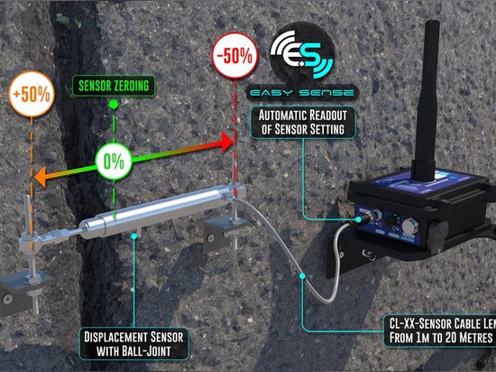 La puissance de la fonction Easy-Sense : Identification et étalonnage intégrés du capteur