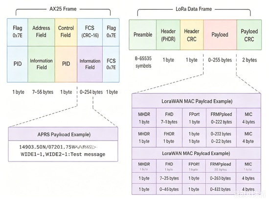 Meshtastic sera-t-il le nouvel APRS ?