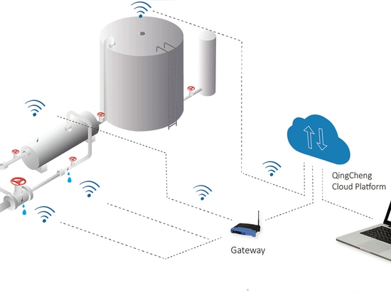 Comment les capteurs d'émission acoustique améliorent la maintenance prédictive des actifs industriels