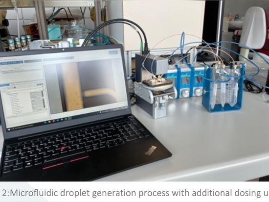 Procédé microfuidique de génération de gouttelettes avec unité de dosage supplémentaire