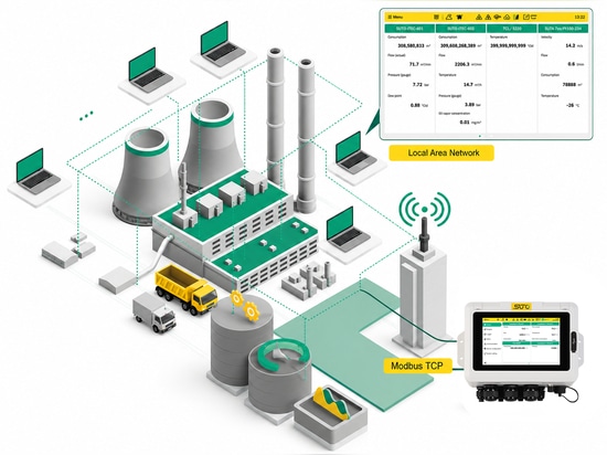 Enregistreur de données S332 avec passerelle et fonctionnalités IoT