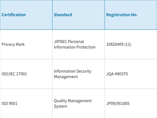 Certifications par des organismes tiers