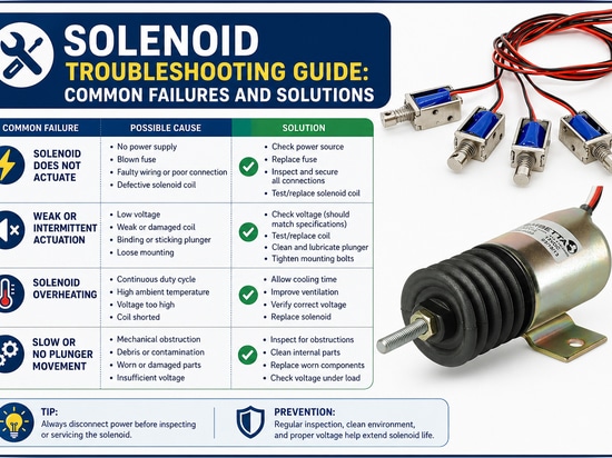 201 Guide de dépannage des solénoïdes : pannes et solutions
