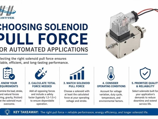 Sélection de solénoïdes industriels