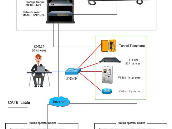 Système de gestion unifiée du réseau SNMP (NMSX1)