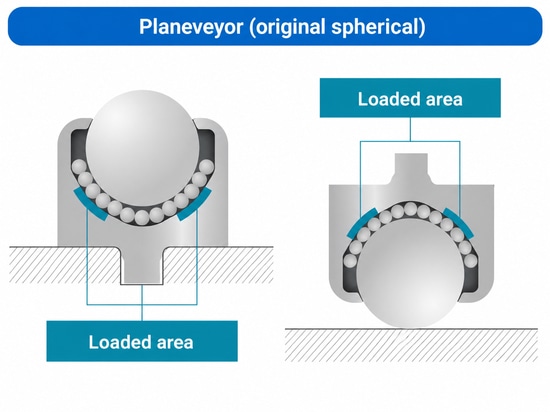 Planeveyor – Installation à 360°