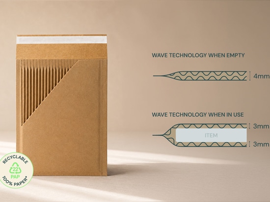 WaveBag vs boîtes dotées de la technologie Wave