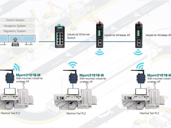 Étude de cas : Conception d'une connectivité sans fil à faible latence pour les machines de l'usine intelligente de BYD Electronics, d'une superficie de 1,7 million de m²