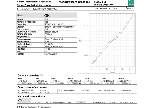 Rapport d'essai individuel préalable à la trempe