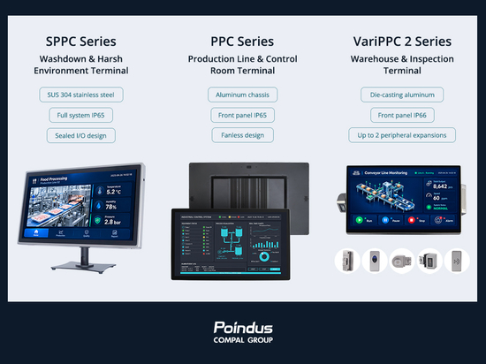 Poindus Systems - Des PC à écran tactile industriels qui assurent le bon fonctionnement des usines et des entrepôts
