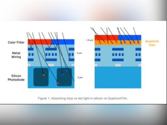 Au delà de la montre d'Apple : Comment les sondes de Quantum changeront le monde