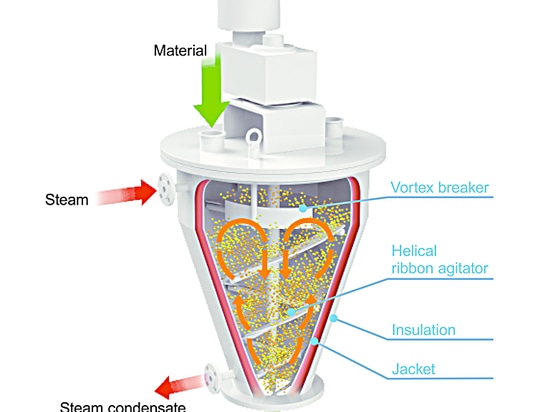 Dessiccateur vertical conique « RIBOCONE » de mélangeur : l'équipement universel a particulièrement conçu pour améliorer vos processus
