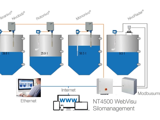 La famille d'UWT se développe avec nouveau NivoRadar® - émetteur de niveau de radar