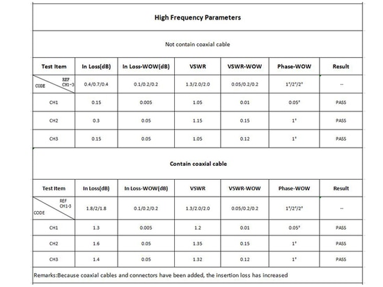 Mesure expérimentale d'une articulation rotative à radiofréquence