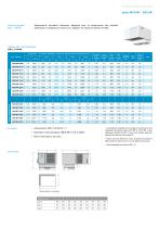 Monobloc commerciaux - 3