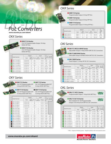 PoL Converter Guide