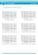 Joints toriques - 4