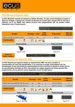 Gamme PDU - 4