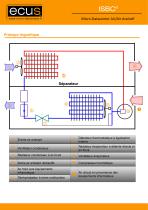 ISBCe series - 7