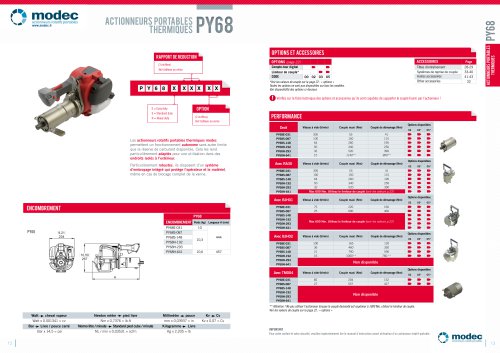 Actionneur rotatif portable thermique PY68