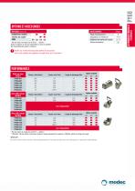 Actionneur rotatif portable thermique PY68 - 2