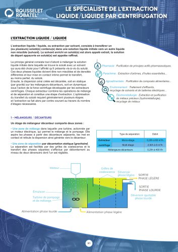 Le sp&eacute;cialiste de l'extraction liquide/liquide par centrifugation