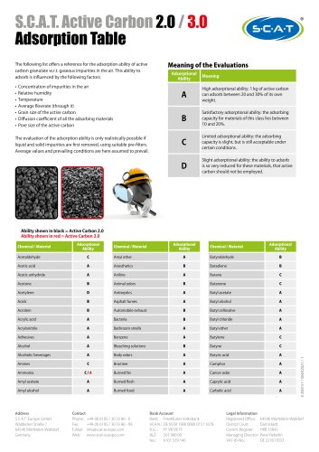 S.C.A.T. Active Carbon 2.0 / 3.0