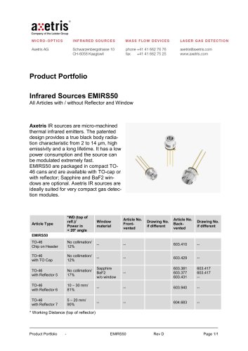 Infrared Sources EMIRS50