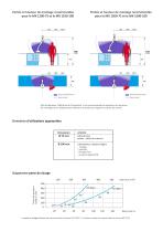 Product sheet MiniTEX_FR - 3