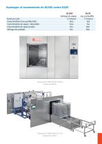 DLOS: Autoclaves de stérilisation De Lama à circulation d'eau et DLOAV: Autoclaves de stérilisation en mélange air / vapeur - 3