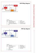 Systemes de remplissage FHP/FCP - 9