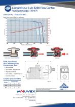 Compresseur à vis B200 Flow Control - 2