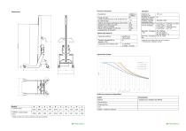 Technical Data Lift&Drive 175PRX - 2