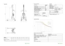Technical Data Lift&Drive 90PRX - 2