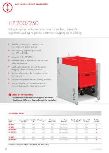 HP 200/250