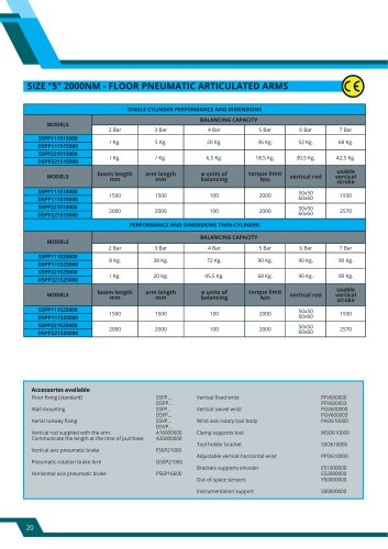 S DIMENSIONI MP004 CW,CCW ize “5” 2000Nm - FLOOR PNEUMATIC ARTICULATED ARMS