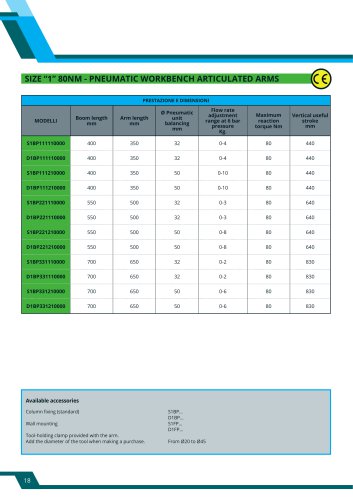 SDIMENSI ize “1” 80NONI MP004 C m - pneumatic W,CCW workBENCH ARTICULATED ARMS