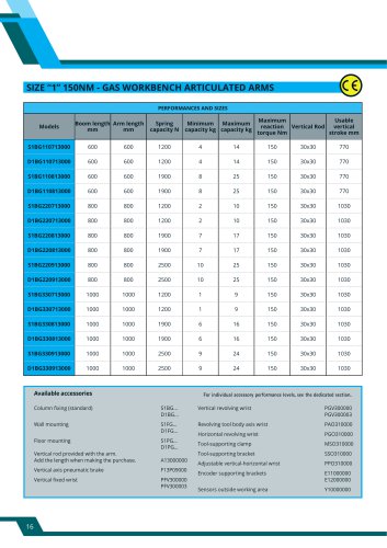 Size “1” 150Nm - GAS workBENCH ARTICULATED ARMS