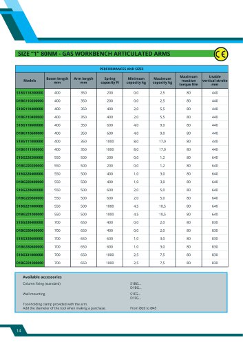 Size “1” 80Nm - GAS workBENCH ARTICULATED ARMS