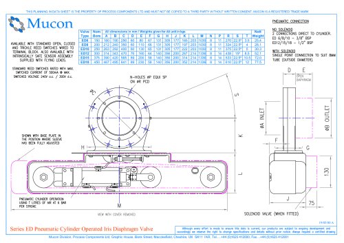 Data_Sheet_Series_ED_Pneumatic_Model_(en)