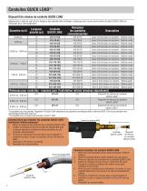 QUICK LOAD Liners and AutoLength Pins Spec Sheet - 2