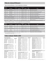 TOUGH LOCK Consumables and Conversion Series Spec Sheet - 3