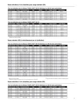 TOUGH LOCK Consumables and Conversion Series Spec Sheet - 5