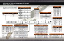 Tregaskiss Automation Catalog - 4