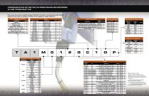 Tregaskiss Automation Catalog - 6