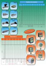 AEP TRANSDUCERS, capteurs, transmetteurs et instrumentation - 4