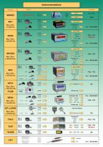 AEP TRANSDUCERS, capteurs, transmetteurs et instrumentation - 5