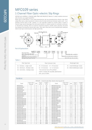 Fiber optic slip ring MFO109 series